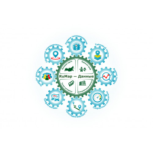 ГИС-платформа RUMAP-GIS