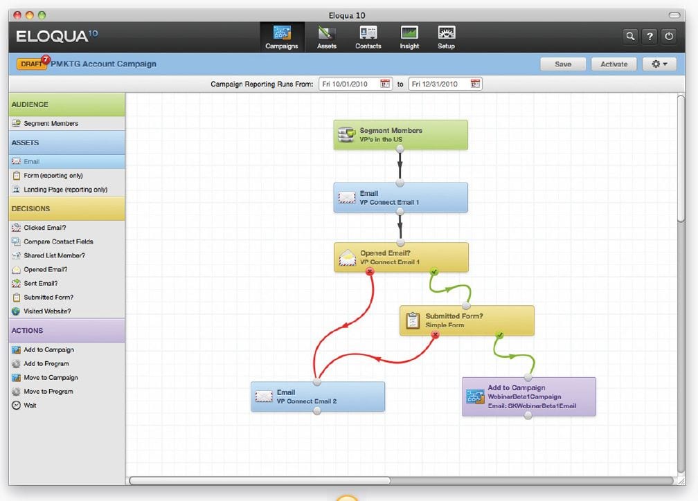 Oracle Eloqua vs Marketo: какое программное обеспечение для автоматизации корпоративного маркетинга лучше всего подходит для вас Бизнес?