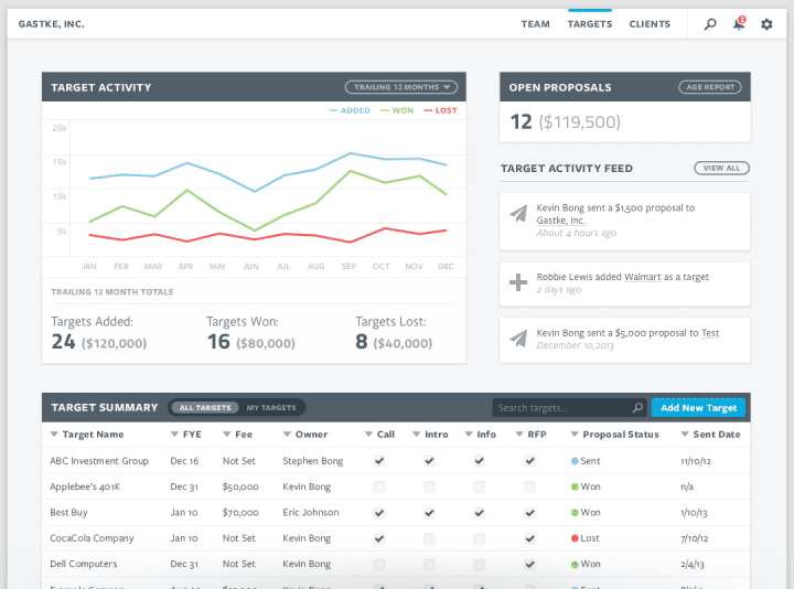 5 отличных альтернатив программному обеспечению для аудита ProcessGene