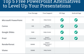 5 лучших бесплатных альтернатив PowerPoint для повышения уровня ваших презентаций