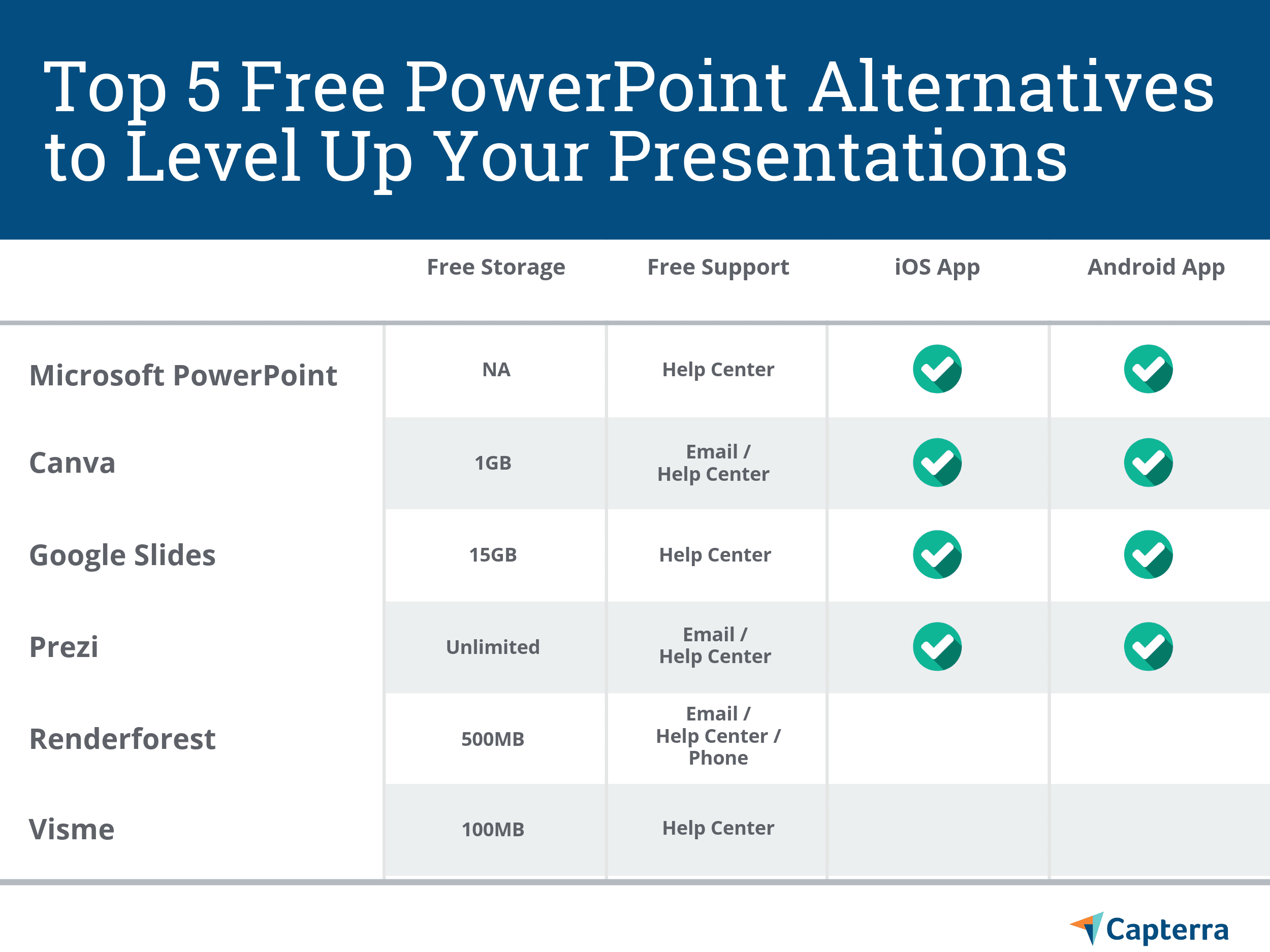 5 лучших бесплатных альтернатив PowerPoint для повышения уровня ваших презентаций