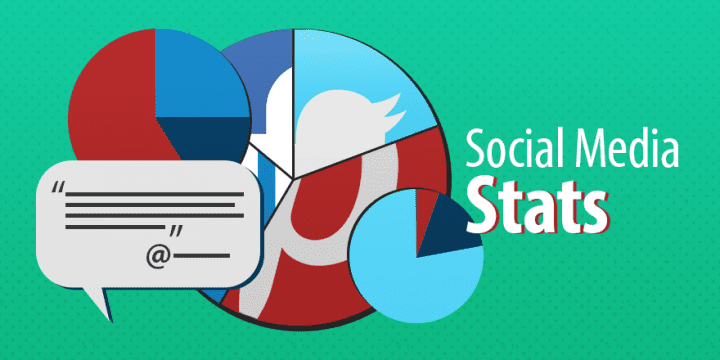 20 статистических данных по маркетингу в социальных сетях, необходимых для проведения эффективных кампаний