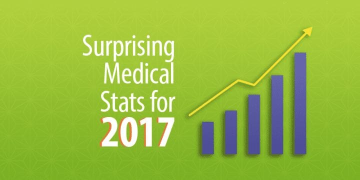 15 неожиданных медицинских статистических данных на 2017 год