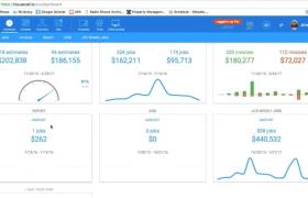 5 конкурентов ServiceTitan для оптимизации управления вашим полевым обслуживанием