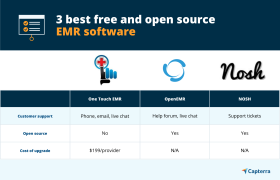 3 Лучших и Open Source ОГО Software