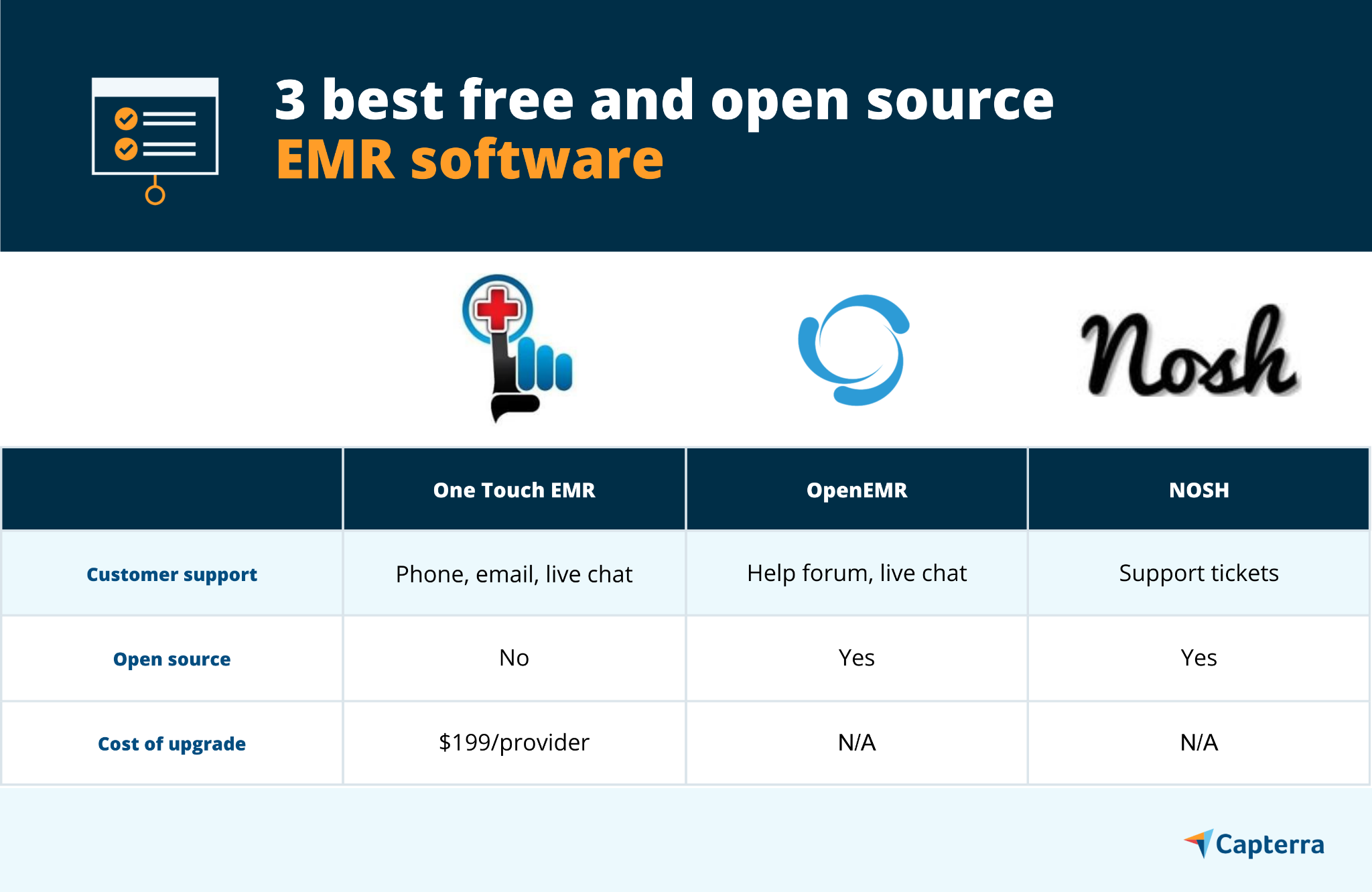 3 Лучших и Open Source ОГО Software