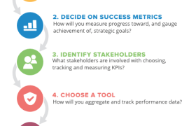 5 наиболее важных элементов для измерения эффективности сотрудников