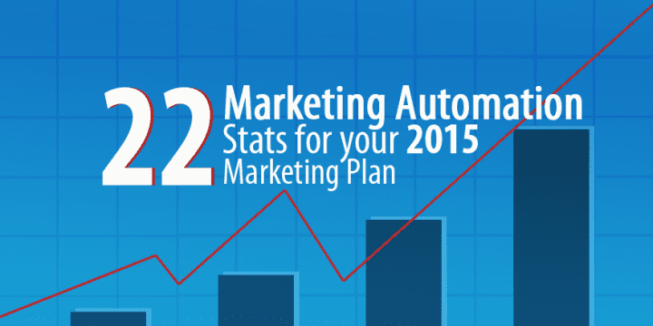 22 Статистика автоматизации маркетинга для вашего маркетингового плана на 2015 год