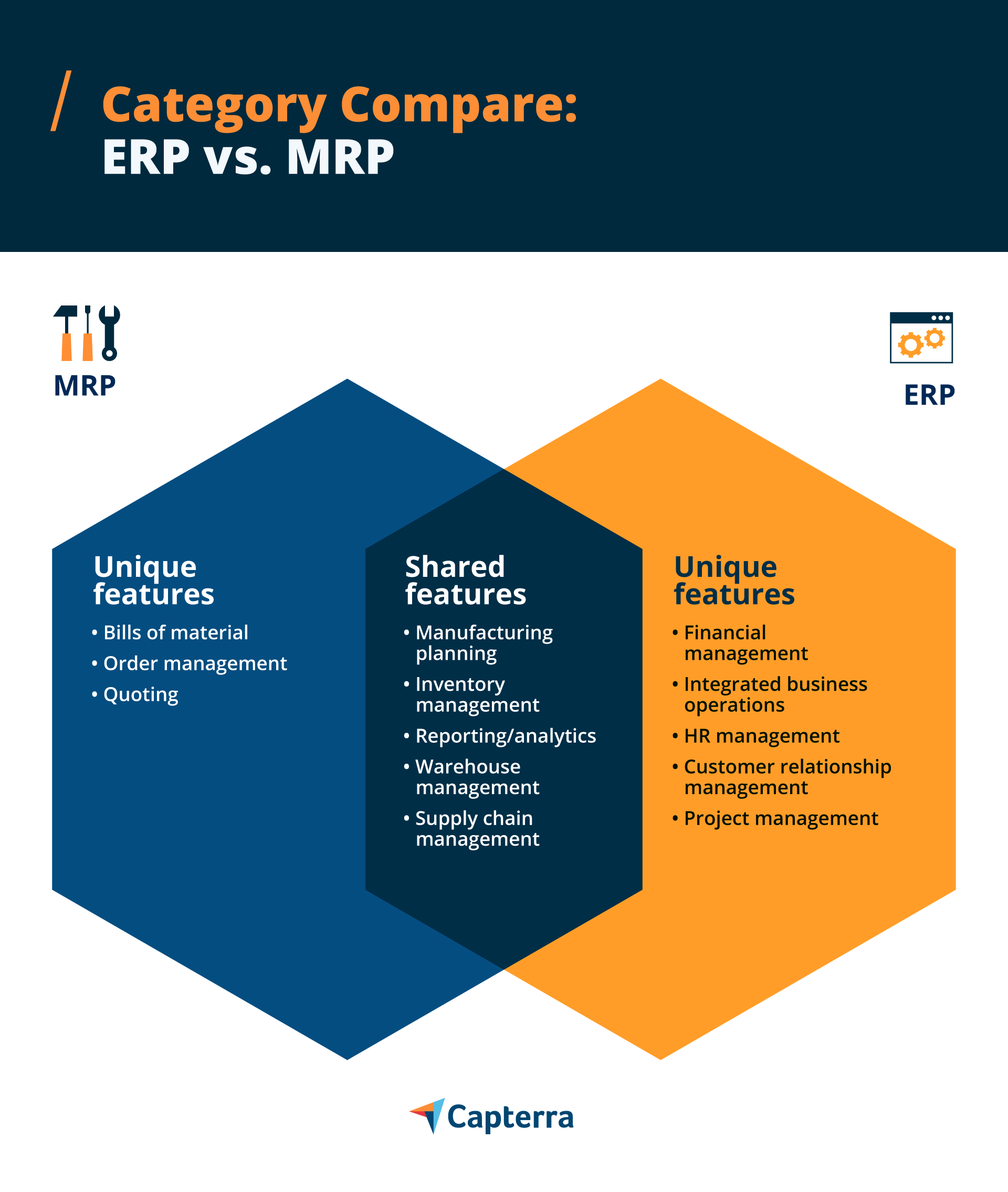 Сравнение категорий: ERP по сравнению с MRP