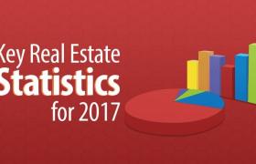 6 основных статистических данных по недвижимости за 2017 год