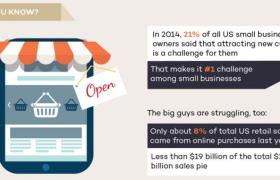 Хаки для электронной коммерции: 5 советов для первой продажи