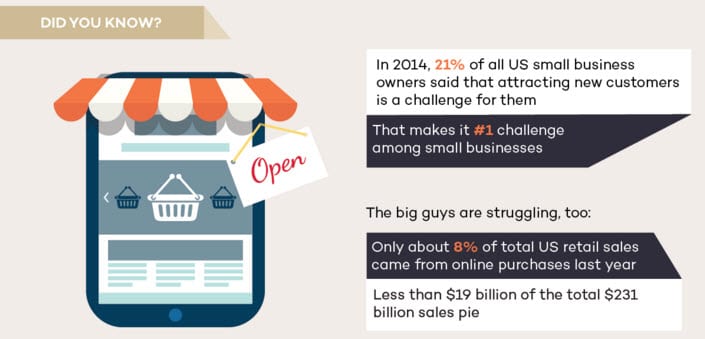 Хаки для электронной коммерции: 5 советов для первой продажи