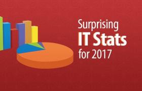 10 удивительных статистических данных в области ИТ за 2017 год