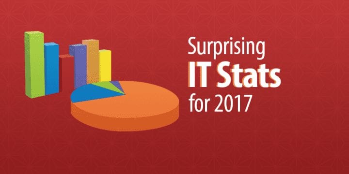 10 удивительных статистических данных в области ИТ за 2017 год