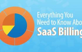 Все, что вам нужно знать о биллинге SaaS