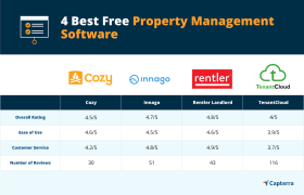 4 лучших бесплатных системы управления недвижимостью