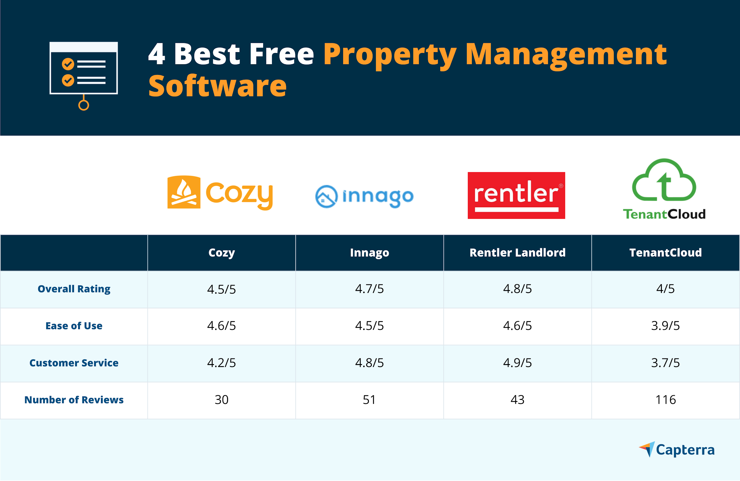 4 лучших бесплатных системы управления недвижимостью
