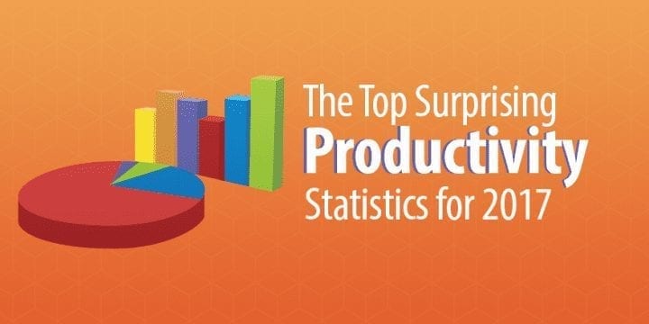 15 самых неожиданных статистических данных о производительности за 2017 год