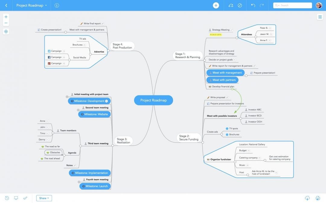 Как рассчитать бюджеты гибких проектов (и придерживаться их)