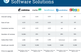 5 лучших бесплатных программ для электронного маркетинга, которые можно добавить в свой технический стек