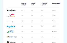 8 лучших бесплатных программных инструментов для цифровых вывесок