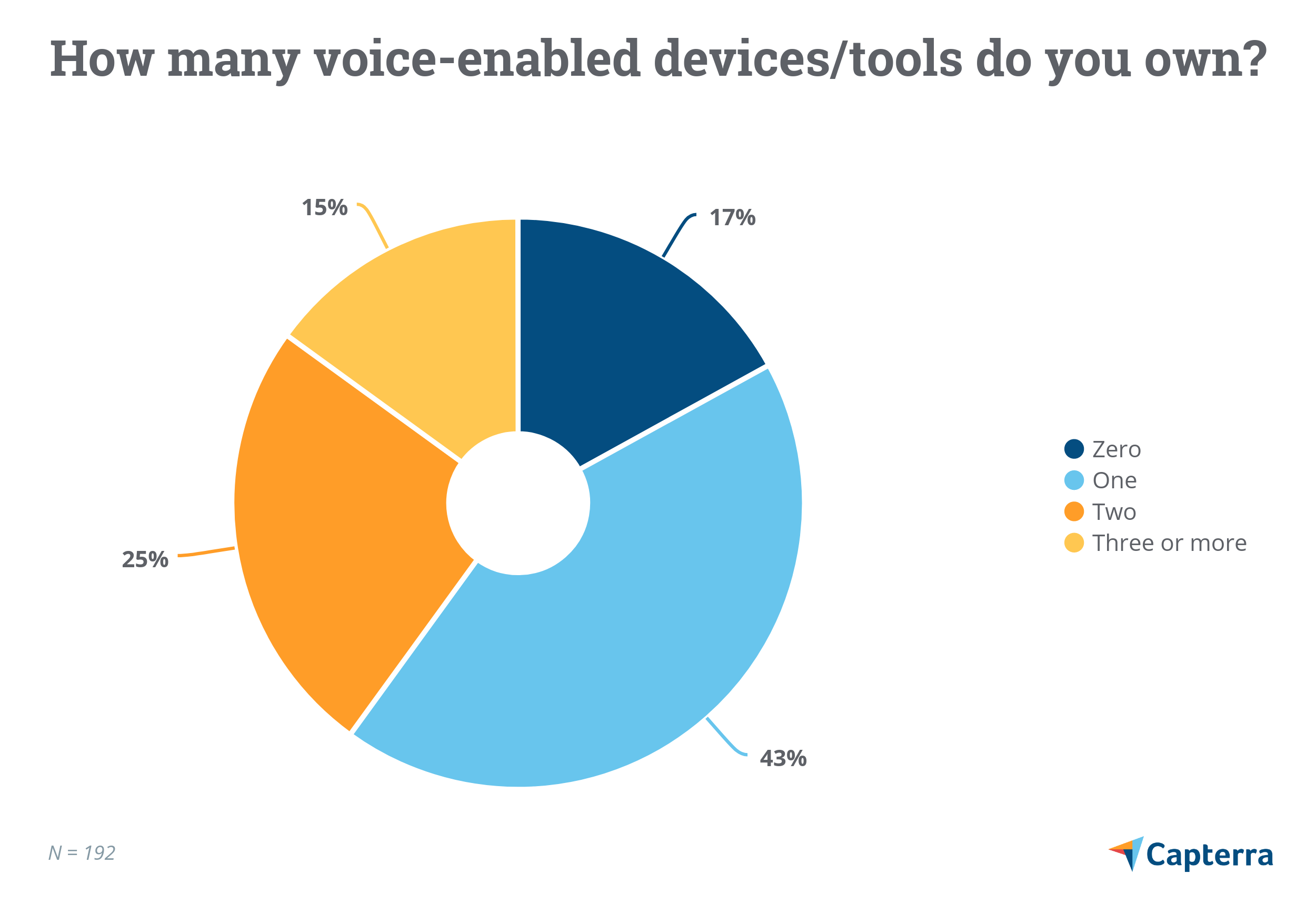 Эра голосового поиска SEO наступила: Ваш бизнес готов?