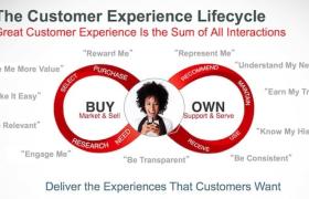 4 способа обеспечить безупречный опыт работы с клиентами без дополнительных затрат Extra