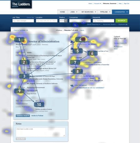 5 Секреты написания резюме для руководителей проектов