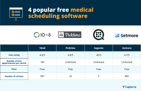 4 Самых популярного Free Medical Scheduling Software Системы