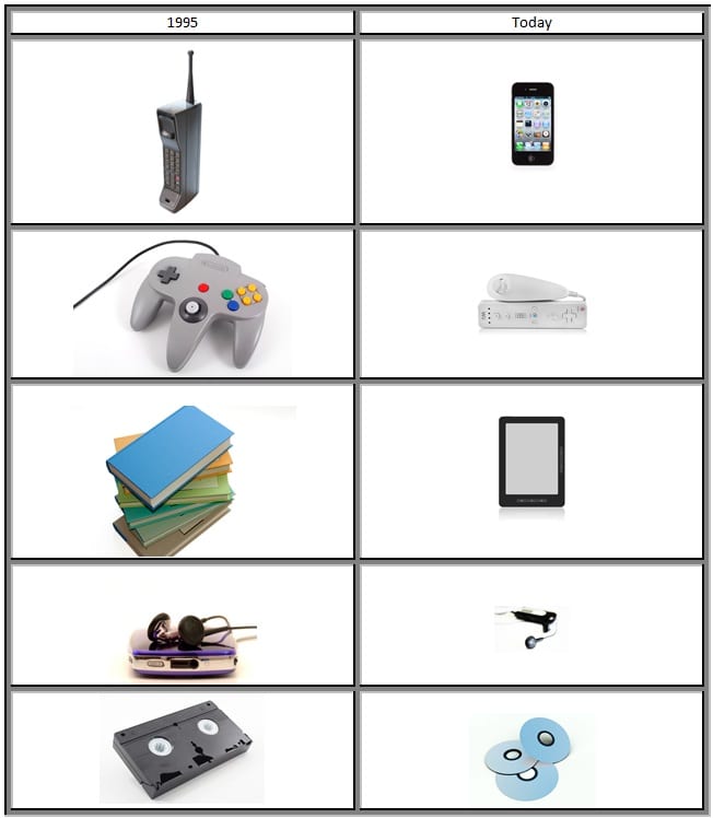 Ваша система программного обеспечения устарела?