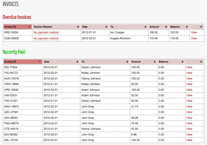 5 лучших боевых искусств на Kicksite Альтернативы программному обеспечению