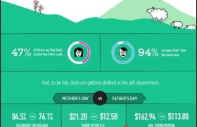 День матери: последнее ура маркетологам [Инфографика]