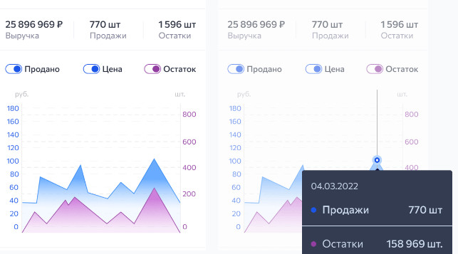 Как сервис аналитики MarketGuru помогает продавцам на маркетплейсах