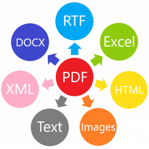 SautinSoft.PdfFocus