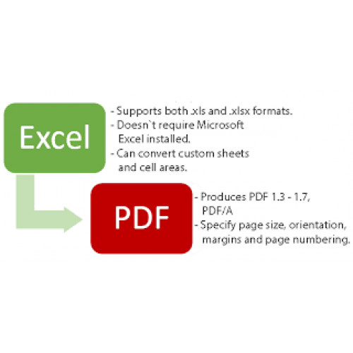 SautinSoft.ExcelToPdf