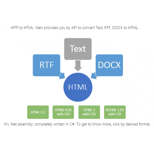 SautinSoft.RtfToHtml