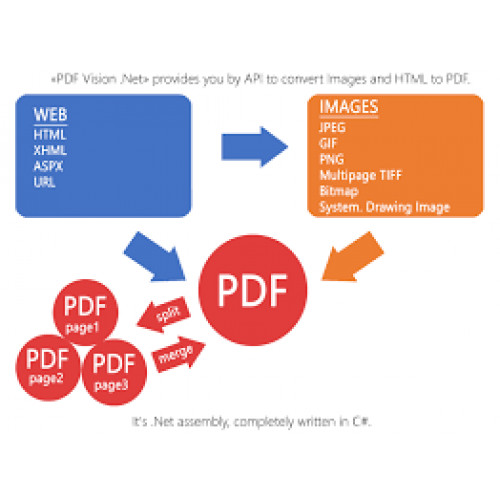 SautinSoft.PdfVision